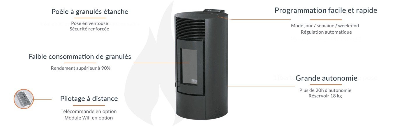 Poêle à granulés Segreto plus étanche - 12 Kw (3)