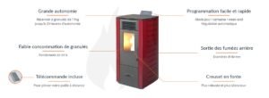 Poêle à granulés canalisable - Nonza - 10 Kw (3)