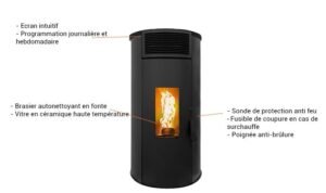 Poêle à granulés étanche Giuliana EVO - 9 Kw (2)