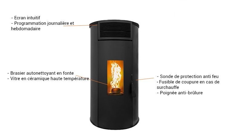 Poêle à granulés étanche Giuliana EVO - 9 Kw (2)