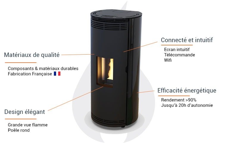 Poêle à granulés étanche Prévert sortie dessus - 8 Kw (3)