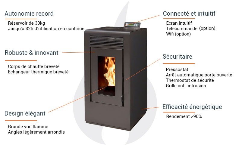Poêle à granulés étanche Vulcano EVO - 12 Kw (6)