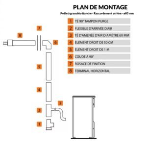 Kit de raccordement ventouse Bofill pour poêle à granulés étanche sortie arrière